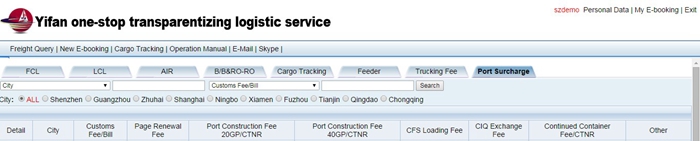 Platform guide，Main ports surcharge interface